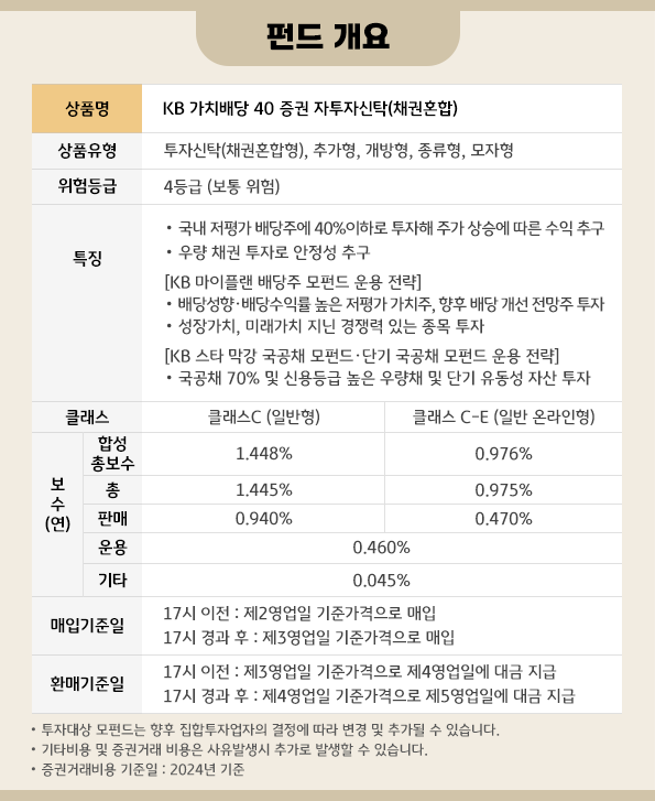 펀드개요